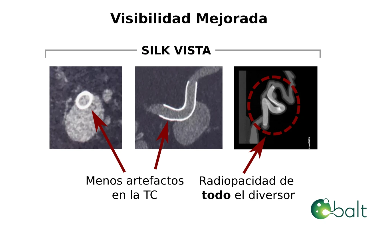 SILK VISTA - Visibilidad Mejorada