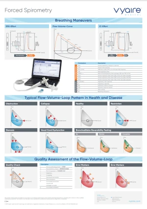 vyaire__sentrysuite__software__poster.webp